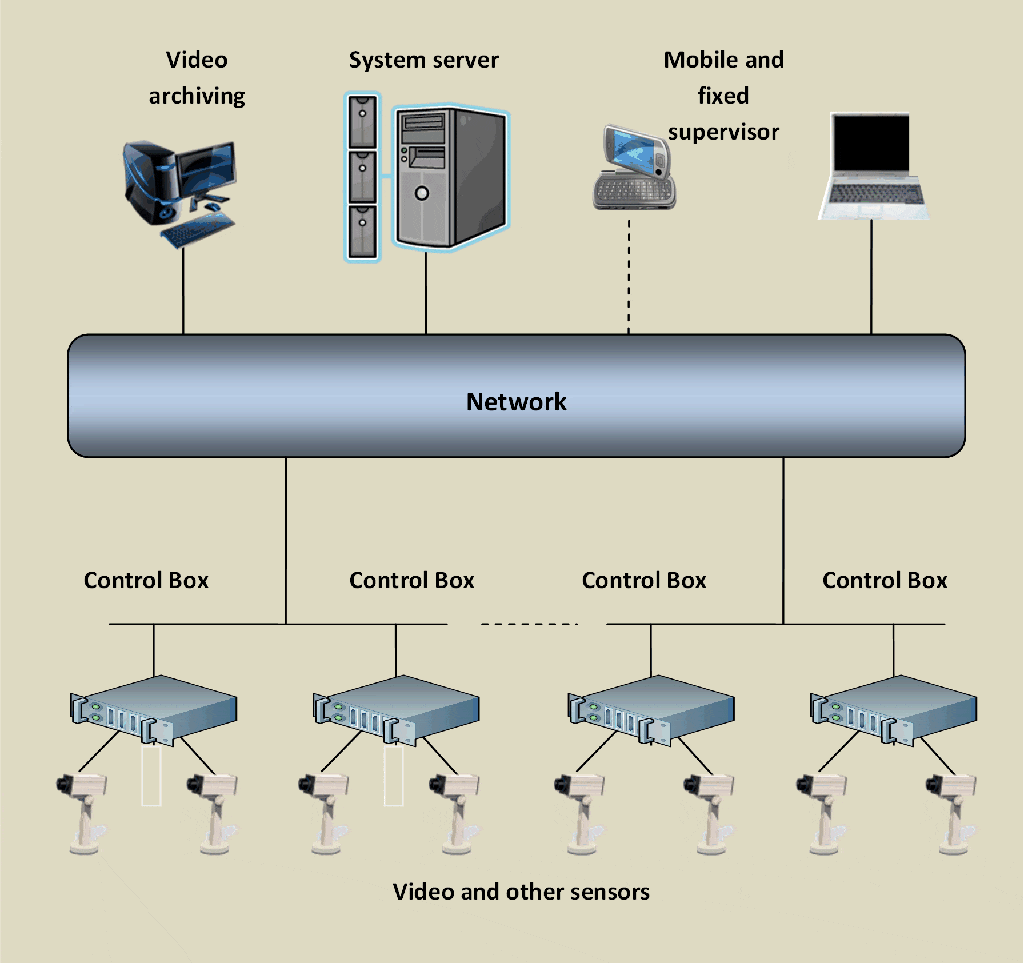 SystemJ Technology Programming Without Borders