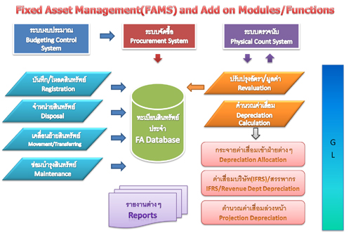 IFRS IAS 38 Intangible Assets