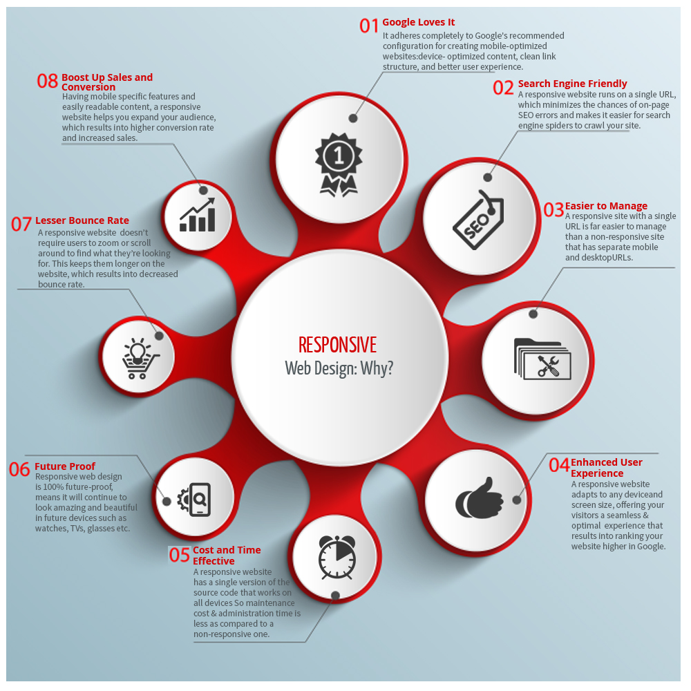 Responsive site Design An Expert in Mobile Friendly site Design