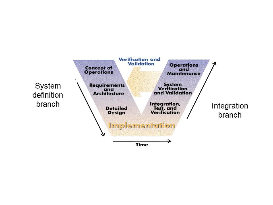 WSDOT FMCSA-Truck Parking Information and Management.