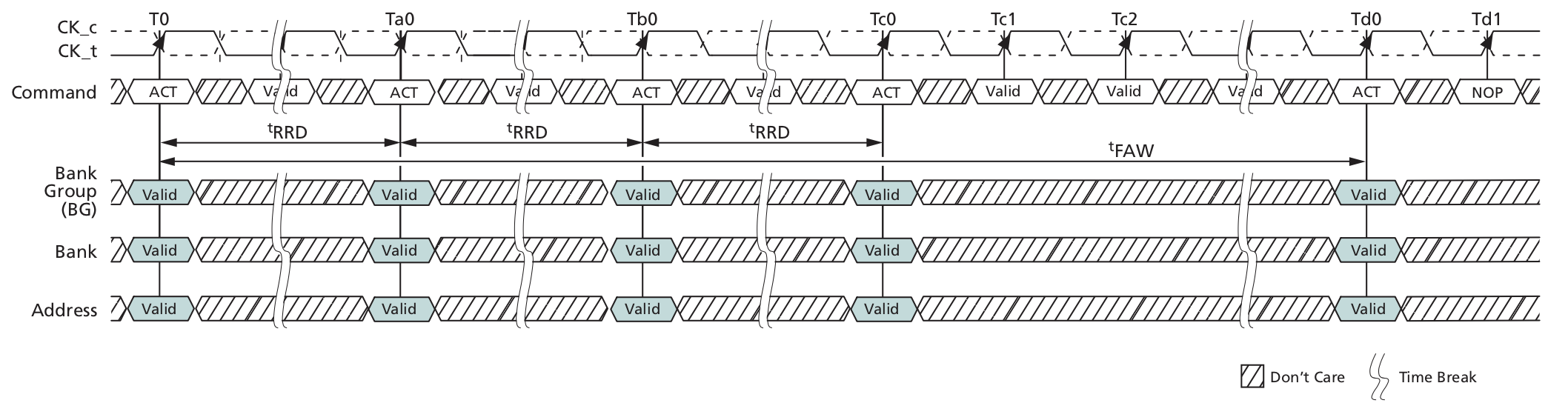 DDR4 SDRAM Understanding Timing Parameters systemverilog.io