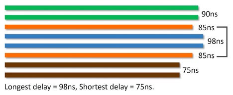 Breaking the PoE 100-Meter Distance Limitation - World Leader in Low