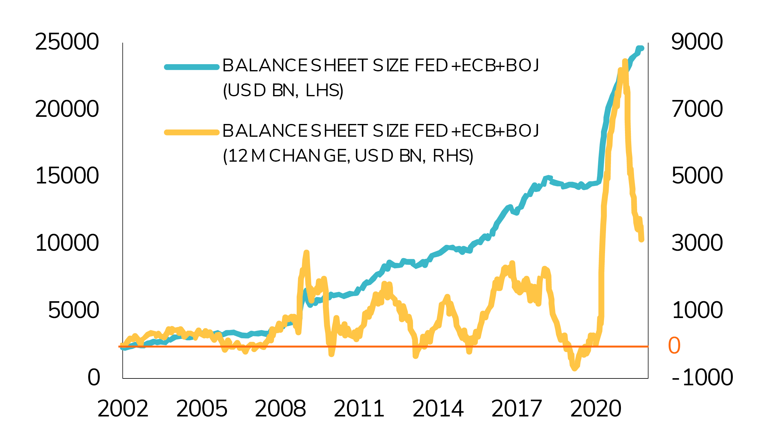 Time to take some chips off the table
