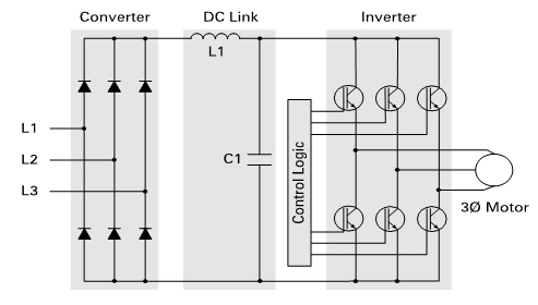 What is Frequency Inverter?