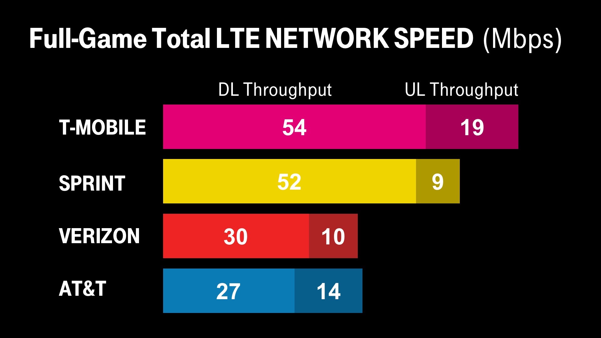 Uncarrier Customers Win the Super Bowl! TMobile Newsroom