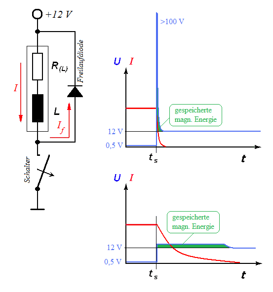 Freilaufdiode T4Wiki