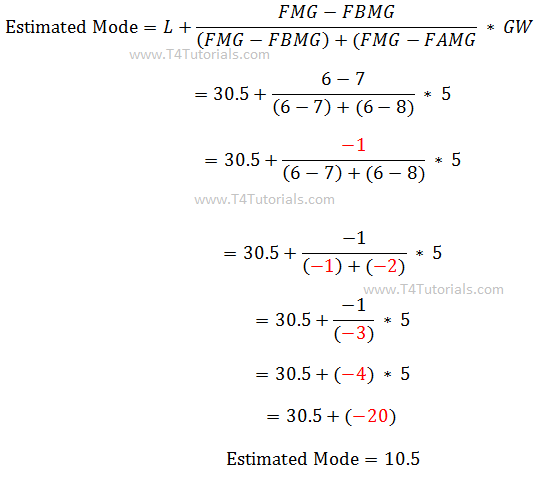 finding the estimated mean, median and mode for grouped data in data