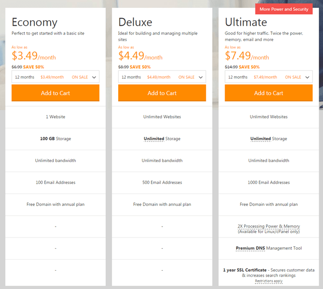 GoDaddy Pricing 2022 All Plans and Renewal Prices