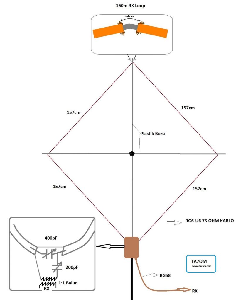 160m RX Loop Antenna TA7OM Amateur Radio