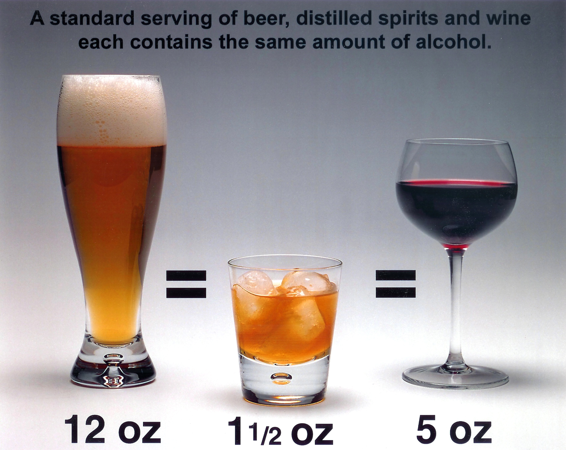 ALCOHOL BY VOLUME VS PROOF EXPLAINED YouTube