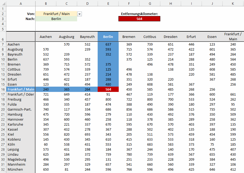 Praxisfall Bedingte Formatierung im Entfernungsrechner Der