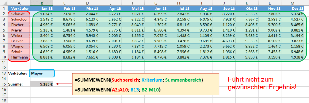 Bedingte Summen in Excel (Teil 2) Der Tabellenexperte