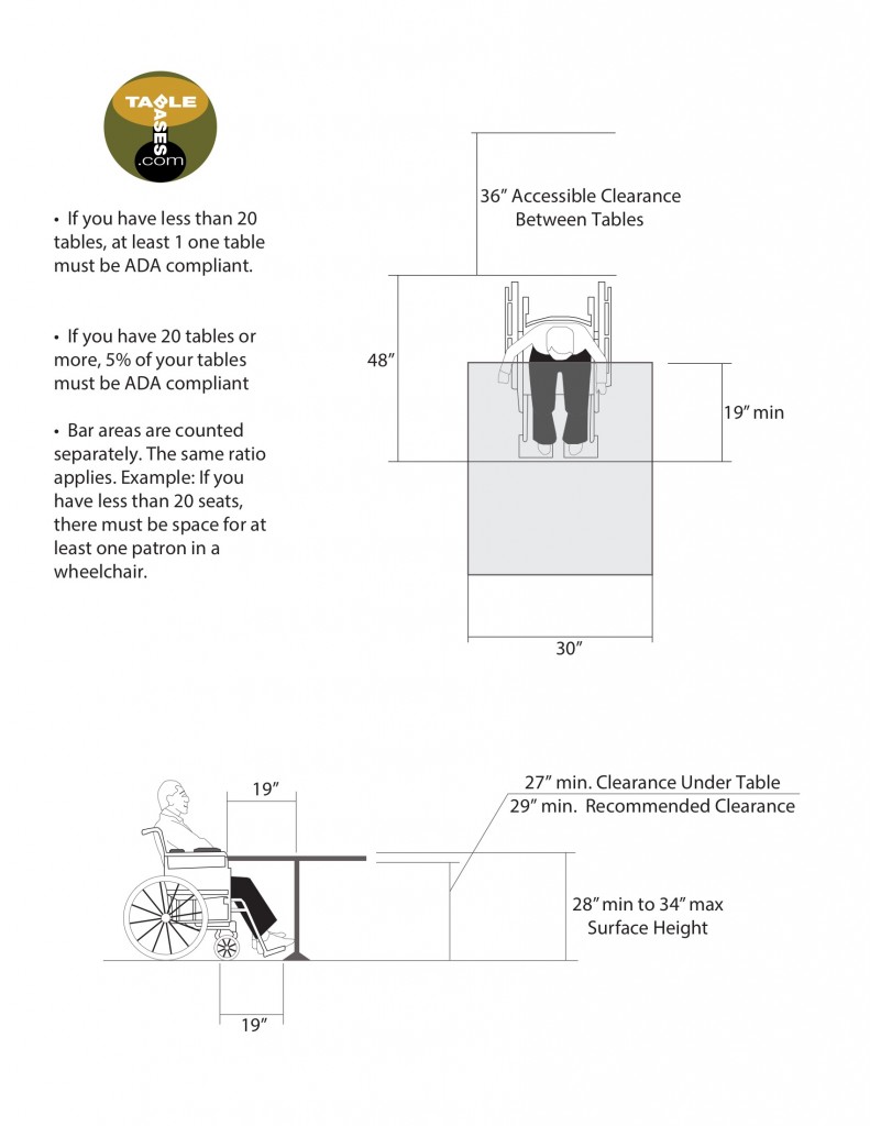 Accessible Dining, Banquet And Bar Tables And Bases Blog