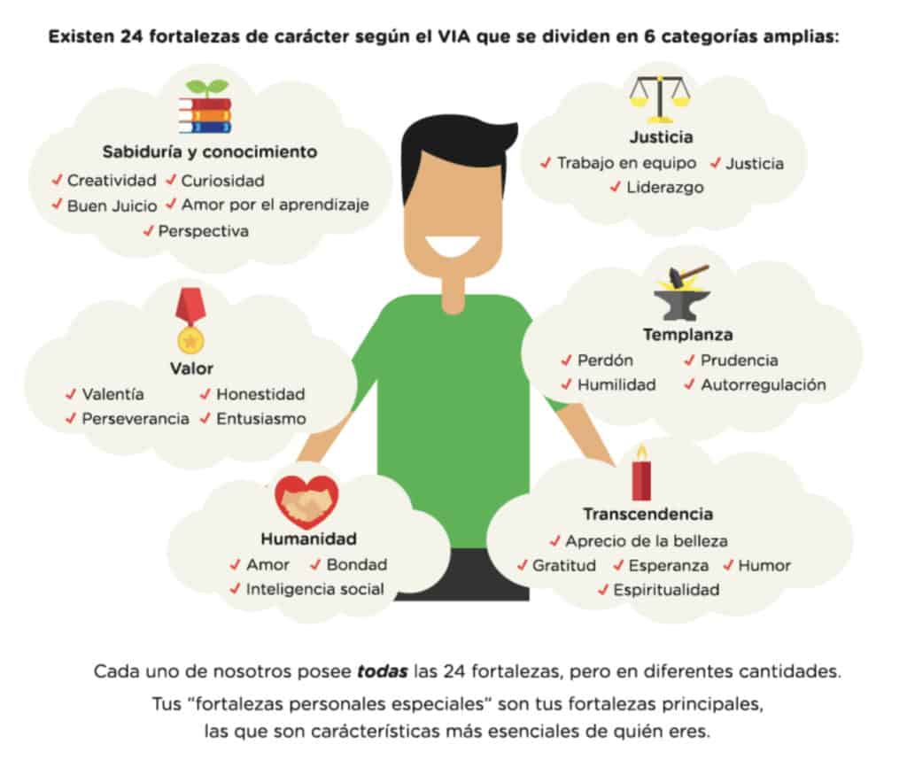 CÃ³mo descubrir y desarrollar tus fortalezas personales Tacita lenta