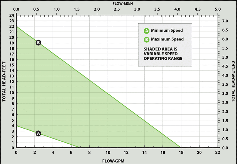 VT2218 ECM High-Efficiency Circulator | www.tacocomfort.com