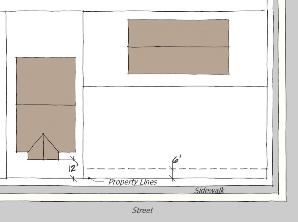 Residential Setbacks and Development Standards — Permits