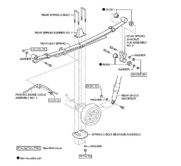Make sure to retorque leaf spring UBolt Nuts after TSB work