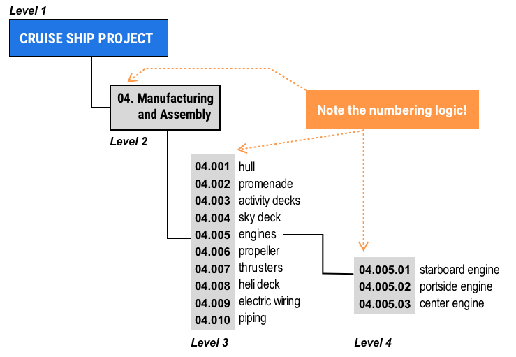 Work Breakdown Structure (WBS) A Helpful Illustrated Guide Tactical(03)