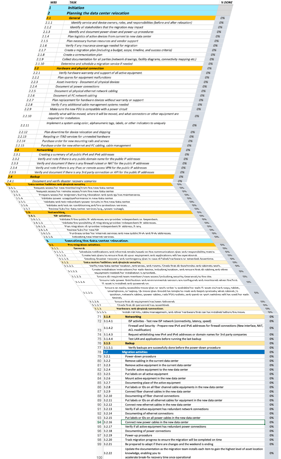 Data Center Relocation Checklist Tactical Project Manager