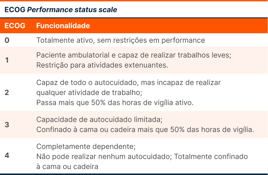 ECOG Performance status scale Guia TdC