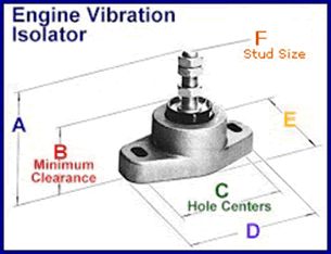 Detroit Diesel Engine Mounts - Seananon Jopower