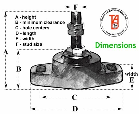 Perkins Engine Mounts | Marine Engine Mounts | Cushyfloat Engine Mounts