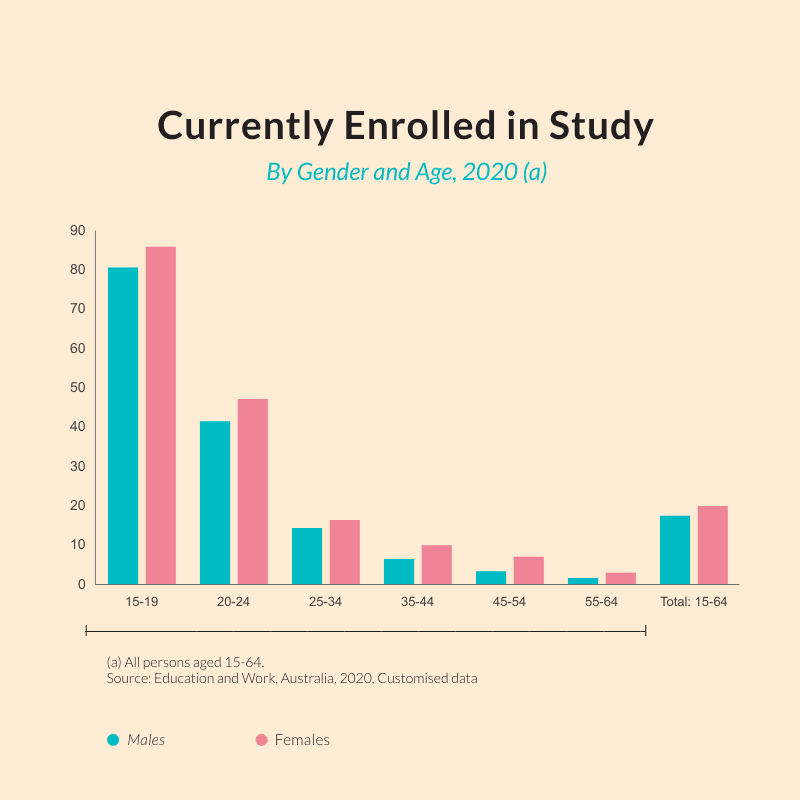 Never Too Late Studying at TAFE as a Mature Age Student