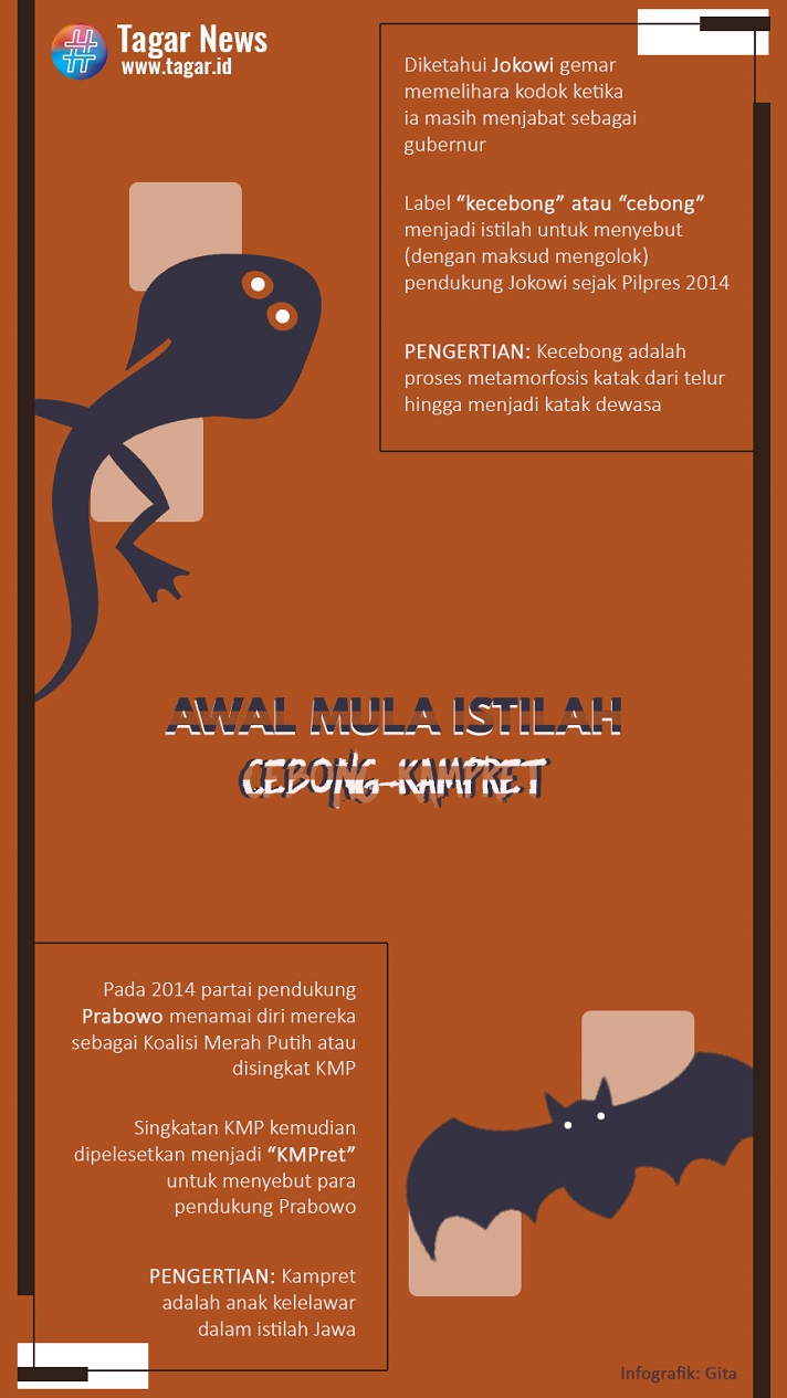 Sejarah Cebong Kampret dalam Politik Indonesia