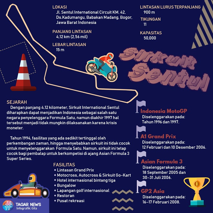 Sirkuit Sentul vs Sirkuit Mandalika, Apa Bedanya? Tagar