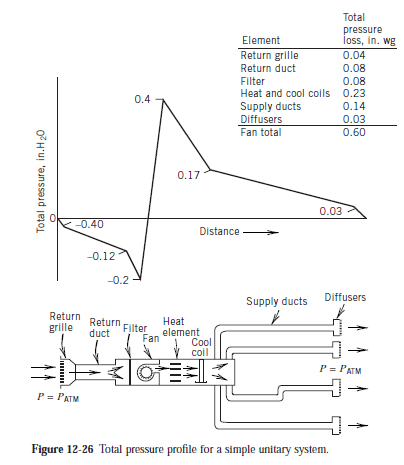 static pressure | TAG Mechanical & Electrical Engineers