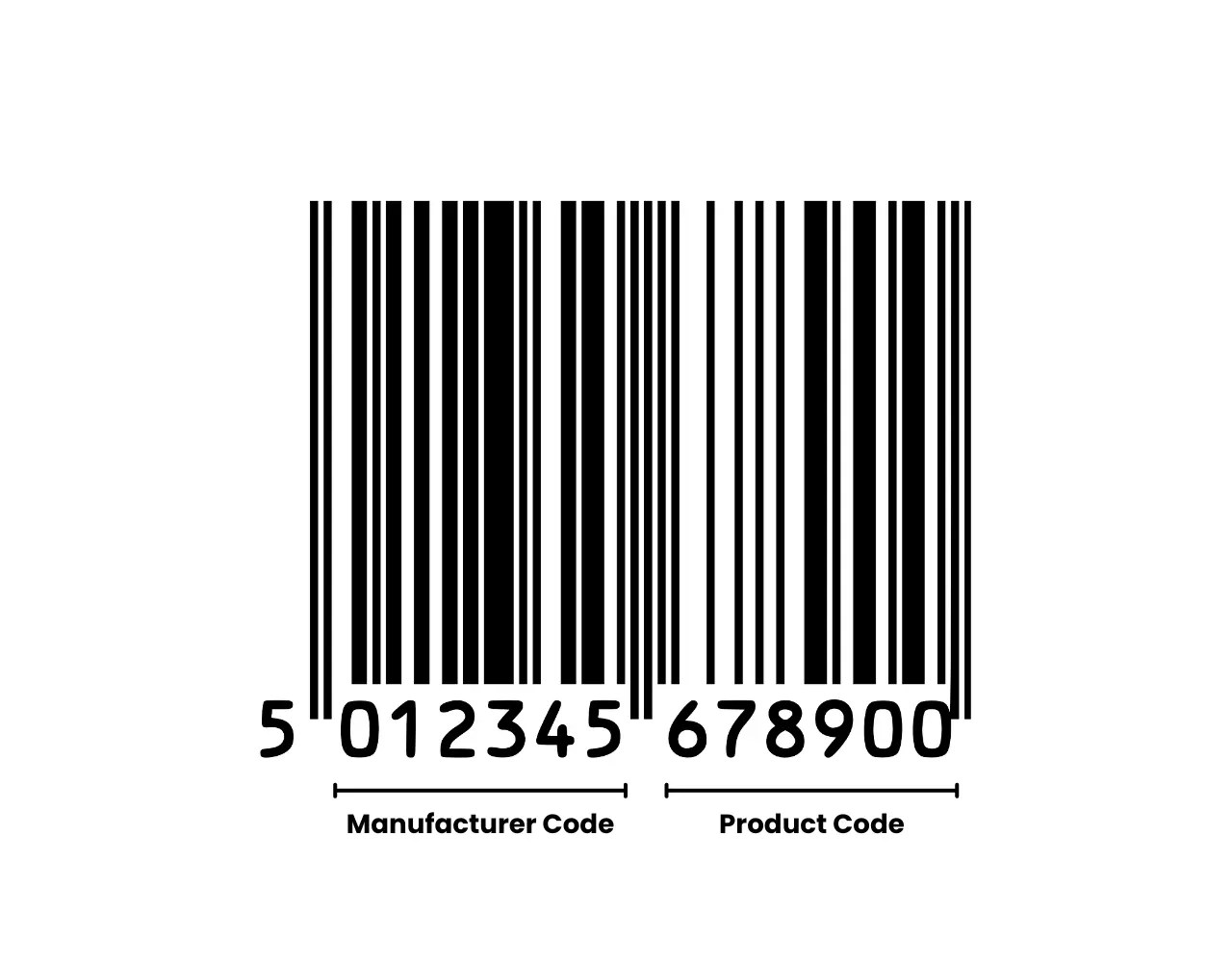 Barcodes Definition, Benefits, Types & More TAG Samurai