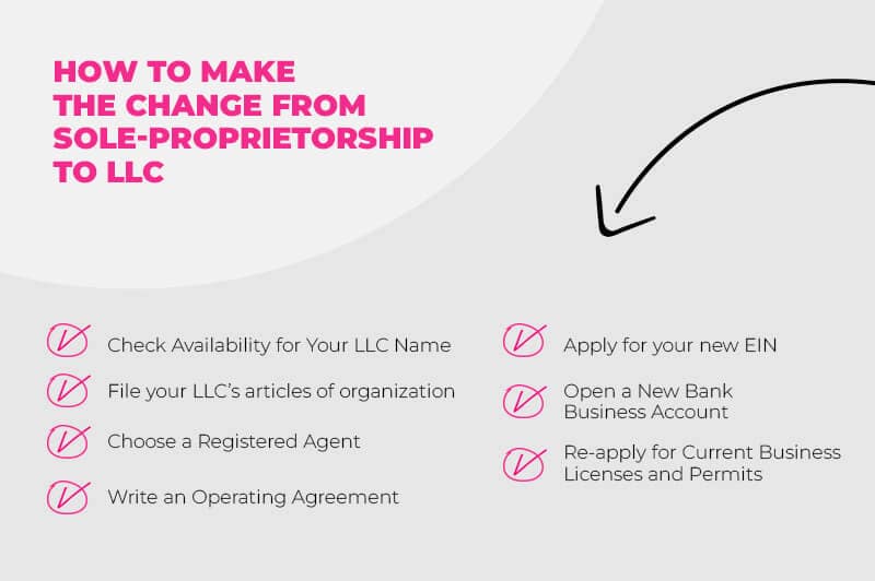 How to Change from Sole Proprietorship to LLC Tailor Brands