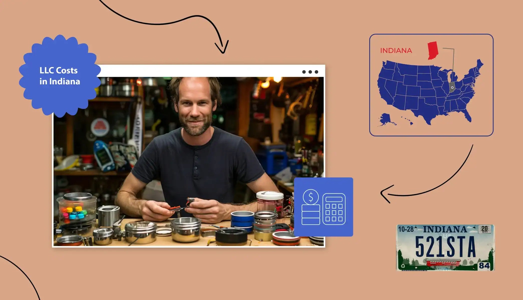 How Much Does an LLC Cost in Indiana Tailor Brands