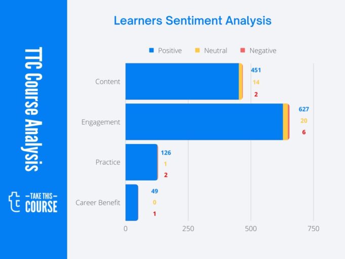 The University of Kent Take This Course