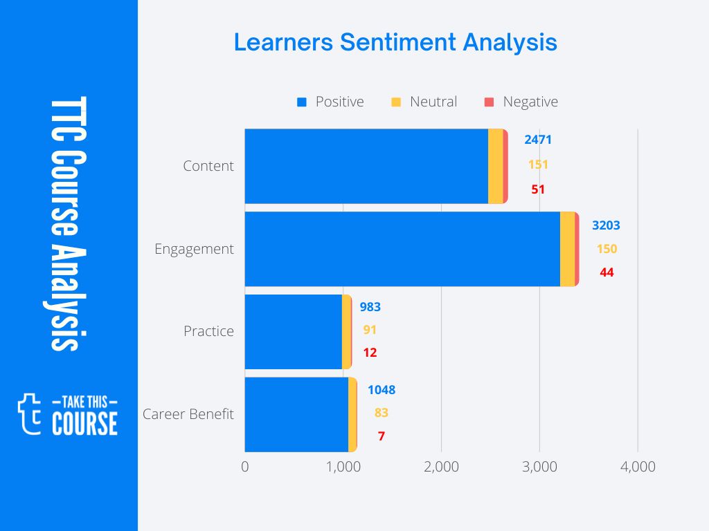 Beginner to Pro in Excel Course Review Financial Modeling and