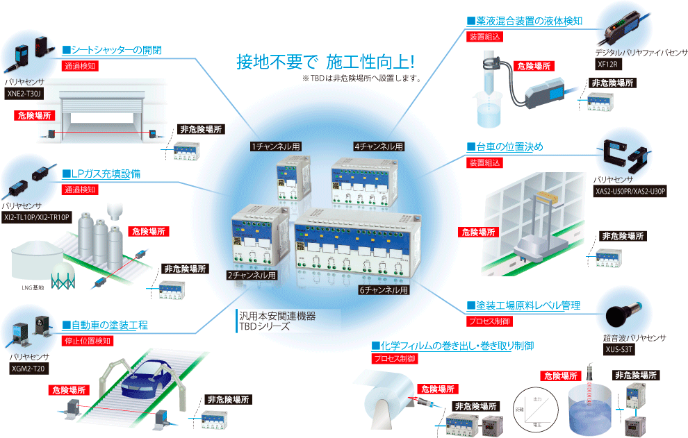 XNE2(KCS)シリーズ 竹中電子工業株式会社 光電子センサーとセンサーシステムのパイオニアメーカー