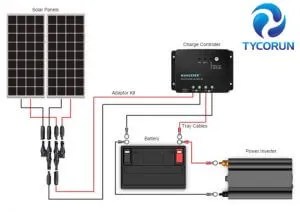 Lithium RV Battery | Solar Power System for RV : An Ultimate Guide