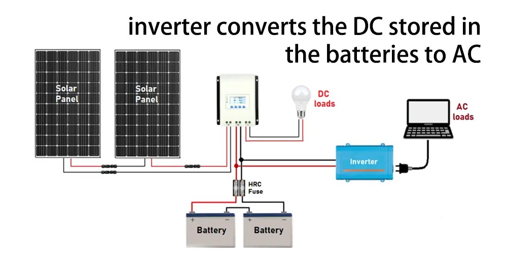 Solar vs solar with battery storage which is better? The Best lithium