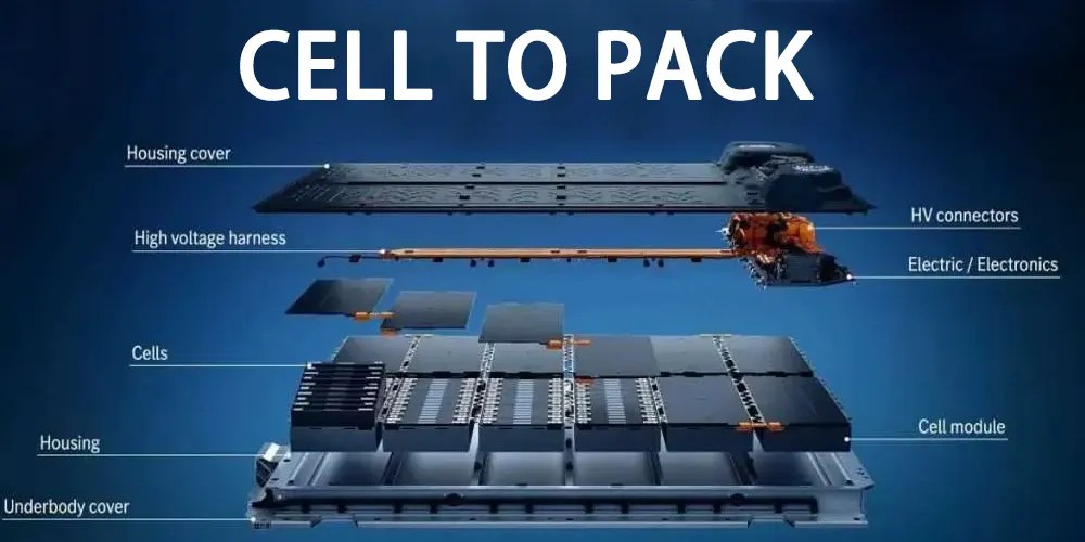 Cell to pack an innovative battery packaging solution The Best