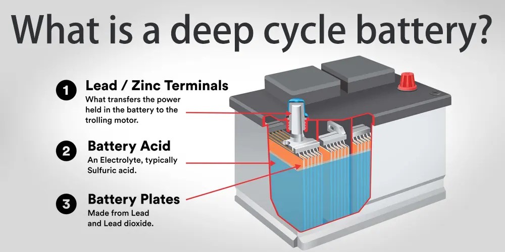 Deep cycle vs regular battery which one is right for you The Best