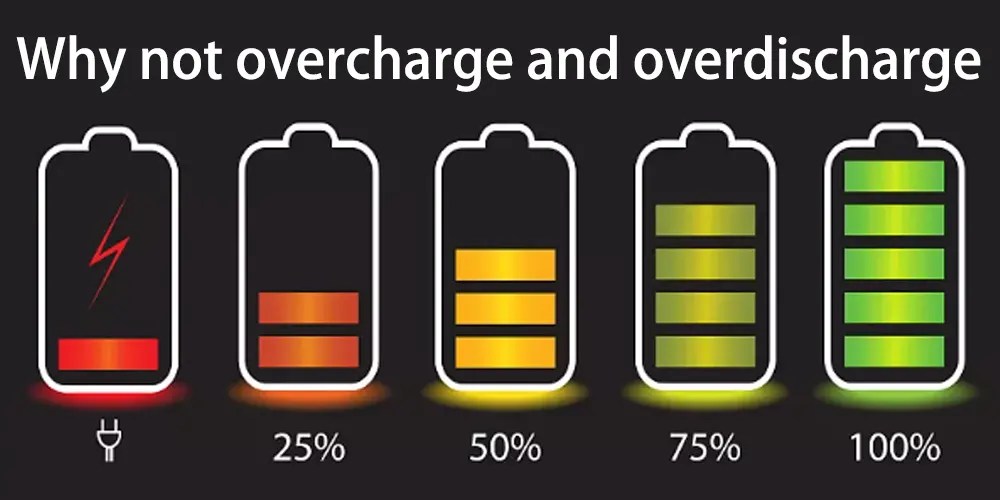 Useful guide on EV battery life influence factors and FAQs The Best