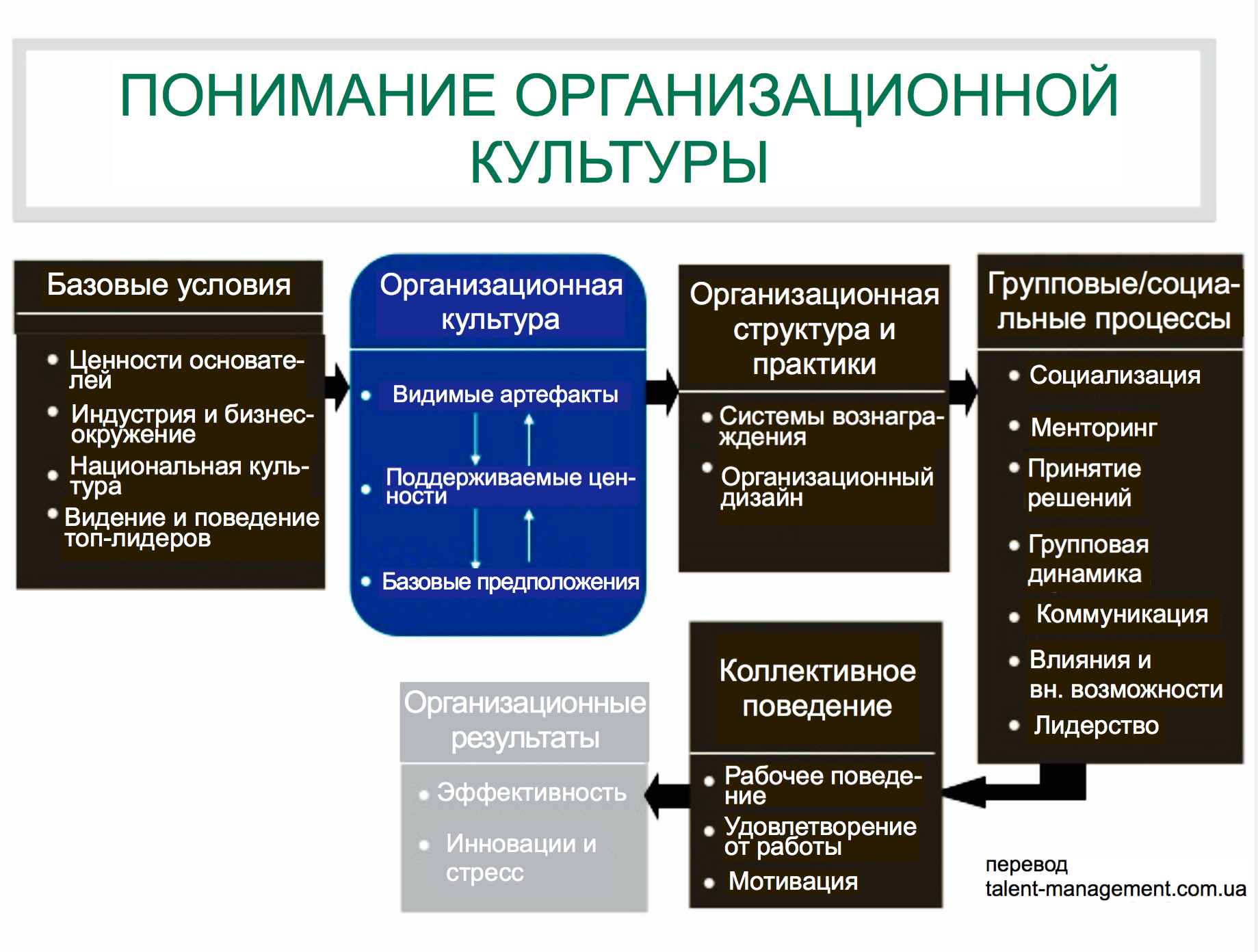 Управление персоналом Организационная культура визуализация