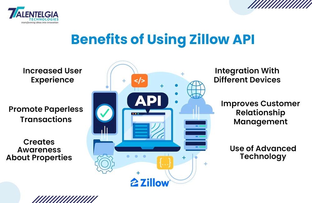 Zillow API Cost