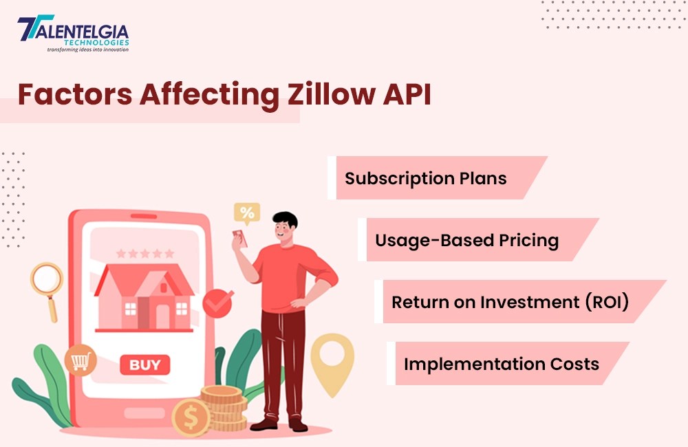 Zillow API Cost