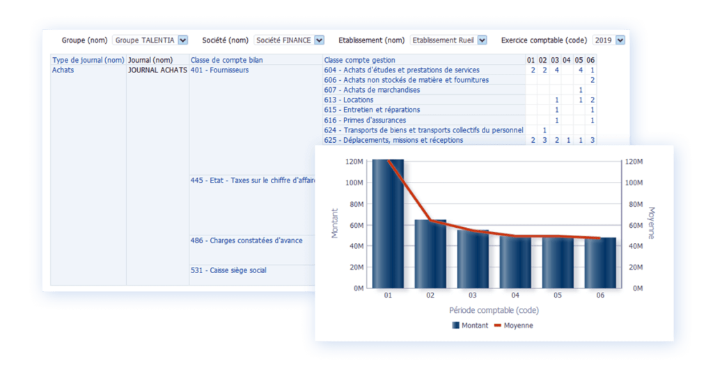Finance Intelligence Software use your data for finance Talentia