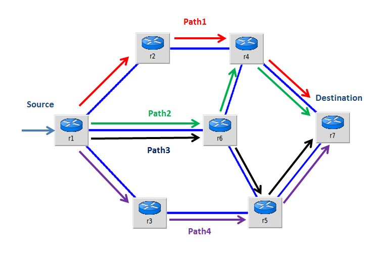 Hash based ECMP load balancing algorithm