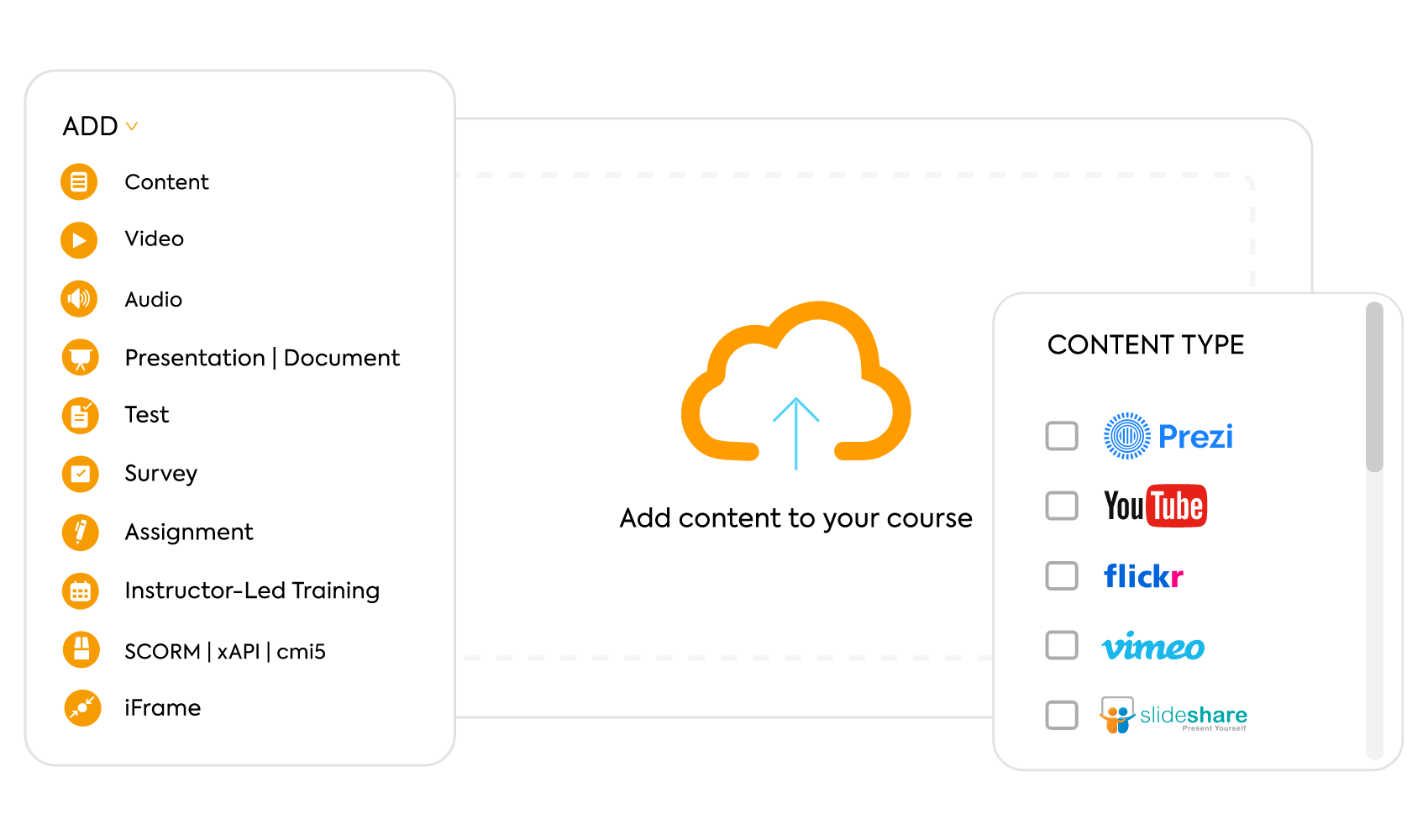 Building A Training Module In 5 Simple Steps [+ Free Template]