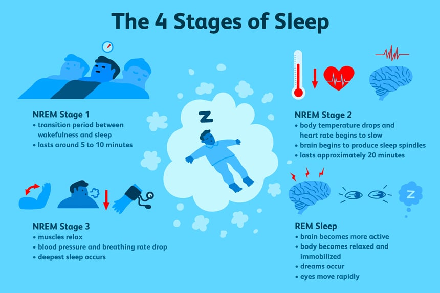 How to Stop Snoozing Steps & Tips (Spring 2023)