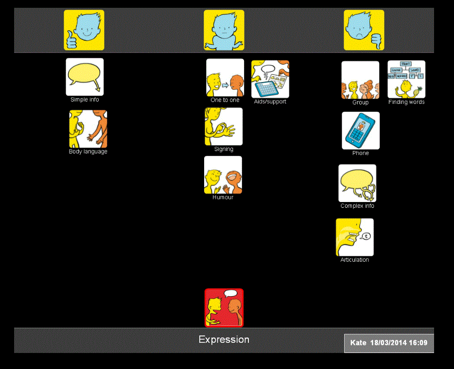 Aphasia Archives Page 3 of 3 Talking Mats