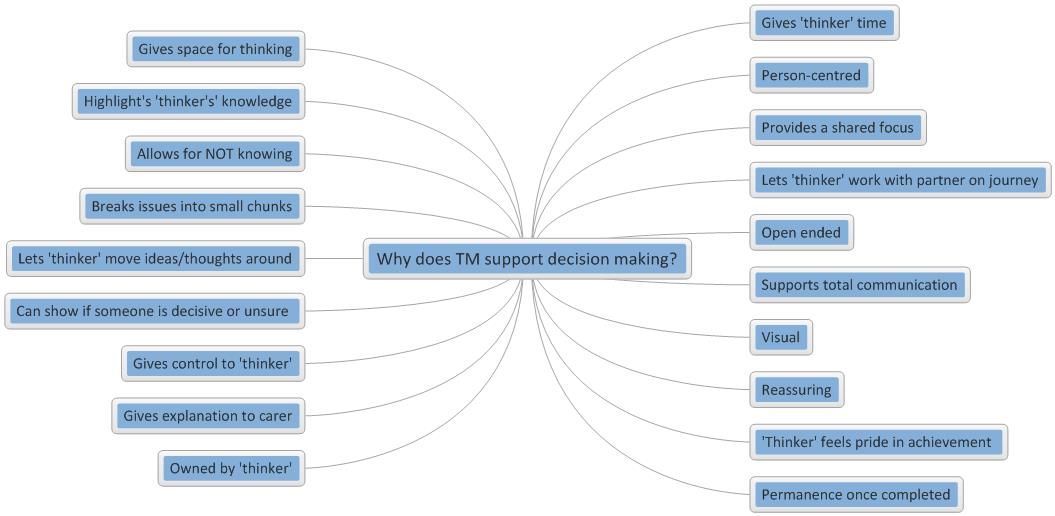 How can Talking Mats support capacity to make decisions? Improving